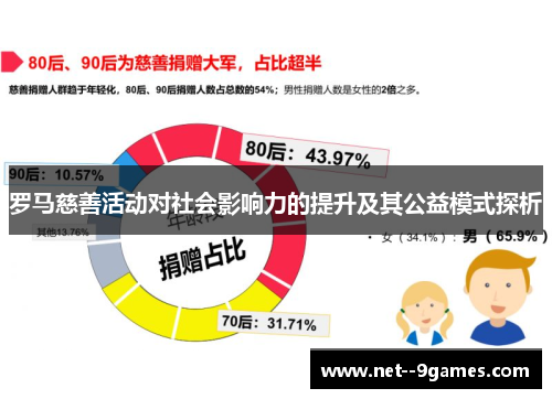 罗马慈善活动对社会影响力的提升及其公益模式探析