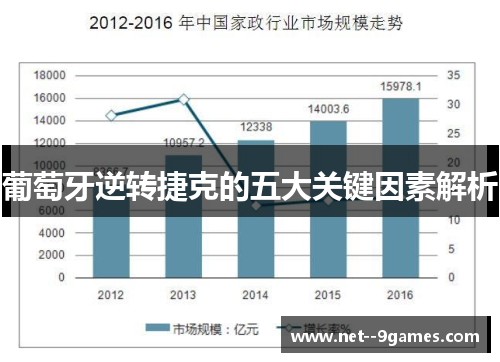 葡萄牙逆转捷克的五大关键因素解析