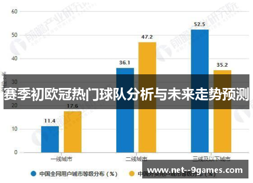 赛季初欧冠热门球队分析与未来走势预测 赛季初欧冠热门球队分析与未来走势预测