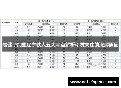 赵健博加盟辽宁铁人五大亮点解析引发关注的深层原因