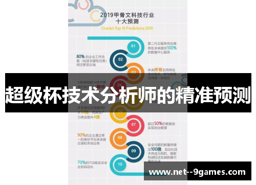超级杯技术分析师的精准预测 超级杯技术分析师的精准预测