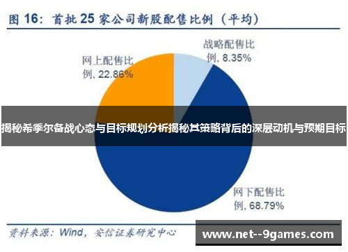 揭秘希季尔备战心态与目标规划分析揭秘其策略背后的深层动机与预期目标 揭秘希季尔备战心态与目标规划分析揭秘其策略背后的深层动机与预期目标