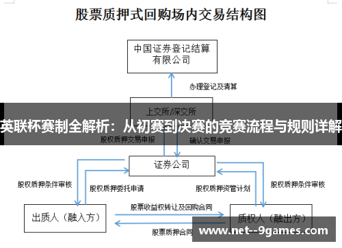 英联杯赛制全解析：从初赛到决赛的竞赛流程与规则详解