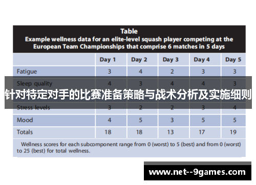 针对特定对手的比赛准备策略与战术分析及实施细则 针对特定对手的比赛准备策略与战术分析及实施细则