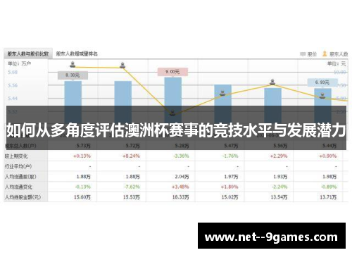如何从多角度评估澳洲杯赛事的竞技水平与发展潜力