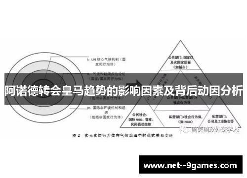 阿诺德转会皇马趋势的影响因素及背后动因分析