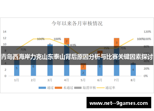 青岛西海岸力克山东泰山背后原因分析与比赛关键因素探讨 青岛西海岸力克山东泰山背后原因分析与比赛关键因素探讨
