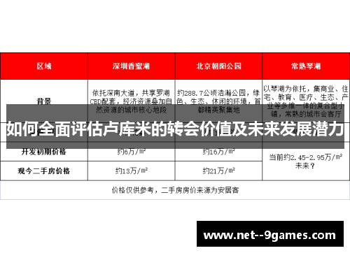 如何全面评估卢库米的转会价值及未来发展潜力 如何全面评估卢库米的转会价值及未来发展潜力