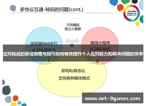 应对挑战的最佳策略与技巧如何有效提升个人应对能力和解决问题的效率 应对挑战的最佳策略与技巧如何有效提升个人应对能力和解决问题的效率