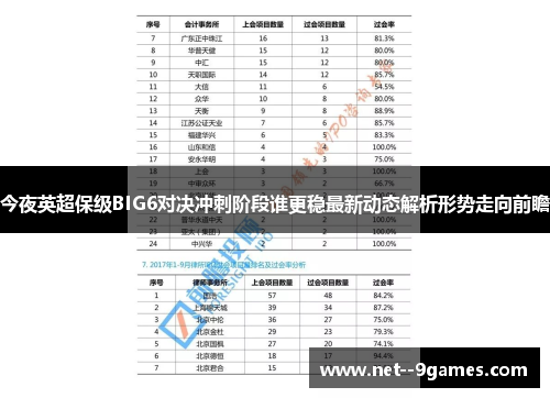 今夜英超保级BIG6对决冲刺阶段谁更稳最新动态解析形势走向前瞻