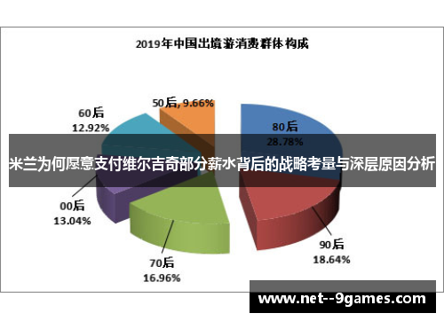 米兰为何愿意支付维尔吉奇部分薪水背后的战略考量与深层原因分析