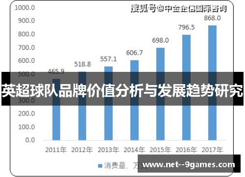 英超球队品牌价值分析与发展趋势研究