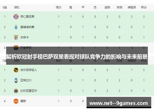 解析欧冠射手榜巴萨双星表现对球队竞争力的影响与未来前景 解析欧冠射手榜巴萨双星表现对球队竞争力的影响与未来前景