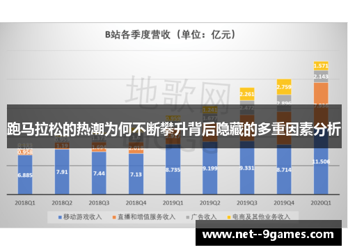 跑马拉松的热潮为何不断攀升背后隐藏的多重因素分析 跑马拉松的热潮为何不断攀升背后隐藏的多重因素分析