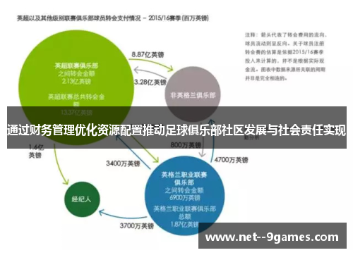 通过财务管理优化资源配置推动足球俱乐部社区发展与社会责任实现
